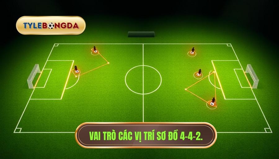 Phân tích vai trò các vị trí trong sơ đồ 4-4-2 kim cương